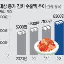 단푸드 이미지