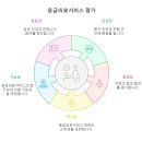 학교법인건양학원건양대학교부여병원 | 2024년 응급의료기관 평가 결과 발표: 전국 131개 기관 A등급 선정