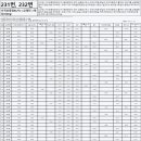 신흥동백나무군락 이미지