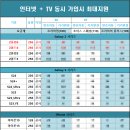 단통법 뜻과 폐지 시기 예상 효과 서울휴대폰성지 이미지