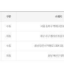 토큰박스퀸스