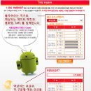 &#34;데이터로밍월상한&#34;으로 로밍 요금폭탄을 예방하자 이미지