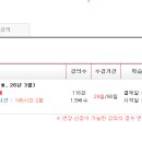 강경태 세법 기본강의 양도 8만원 (동+모) [판매완료] 이미지