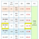 대구 오페라 스위첸 로얄 당첨 되었습니다. 이미지