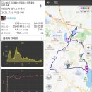 우산근린공원복합체육센터 | 기흥호수-신대호수-원천호수 야간순례: 스틱 대신 우산을 들다.