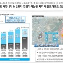아이파크시티 5 ·6단지 Daum카페