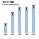 뱅뱅어패럴 Daum카페