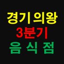 지에스25 의왕뉴수정점 | 경기도 의왕시 상가 정보 - 2020년 3분기에 창업한 예비 맛집 상가 현황