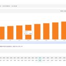 10년후 65세이상 고령인구 1500만명, 택시면허 2억 넘어간다. 이미지