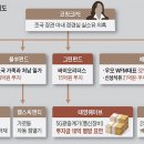 차명포장 이미지