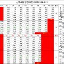 남부-신정-신정06 이미지