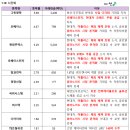 협진케미칼 네이버블로그