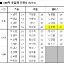 북한산 662 8km 이미지