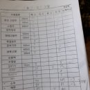 대상해 이미지