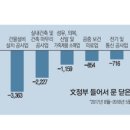 모텔하루 - 옹진군 선재로317번길 17 | 모텔하루