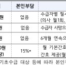 제주시 노인주간보호: 장기요양 재택의료센터 시범사업 안내 이미지