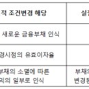 [슬기로운 유예생활] 43일 이미지