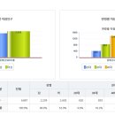 피베리브라더스 이미지