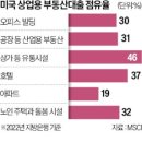 상업용 40 이미지