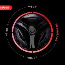 엘지세탁 이미지