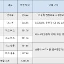 건축사사무소사월