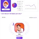 스타의류