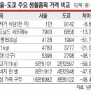 2023/10/05(목)신문일부요약 이미지