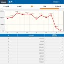진안태양광발전소 | 전라북도 진안군 100kw 태양광발전소를 매매합니다~