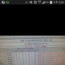 SKT, KT 10월 1차 휴대폰 지원금 단가표 이미지