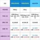 제환약국 네이버블로그