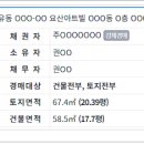 요산마을회관 이미지