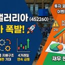 갤러리아타임월드G.street494+ | 한화갤러리아(452260) 주식 분석: 백화점 유통 관련주