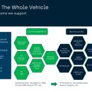 (주)데이타웨이엔지니어링 이미지
