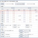 시화미주아파트 이미지