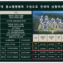 코아루휴티스아파트 이미지