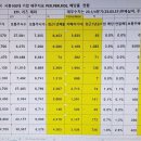 서진시스템,골프존,코오롱티슈진,미래나노텍,하나기술, 아이센스,인텔리안테크,하이드로리튬,에스피지,피에스케이-업체별 최근10여년간 재무상황 이미지