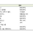 원PC게임 이미지