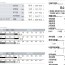 클락짐 당산점 티스토리