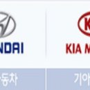 현대자동차(주) 이미지