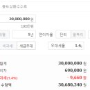 서귀포동부신용협동조합 이미지