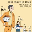 무인37 이미지