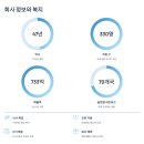 실무 활용 한글(중급) | 한국리서치 인턴 채용 완벽 정리 | 월급 230만원, 면접 후기까지 총정리