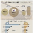 방산의 시작 - 국방과학연구소(ADD)