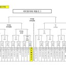 [대진표]2014년 KBO총재배 전국유소년야구대회 이미지