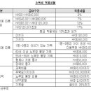 홍콩의 조세제도 (사업소득세 & 개인 소득세) 이미지