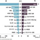 백신을 맞지 않으면 이렇게 된다 이미지