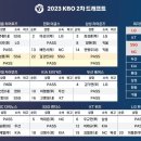 [KBO] 2023 KBO 2차 드래프트 최종 결과.jpg 이미지