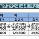구하라공인중개사사무소 네이버블로그