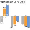 투데이부동산뉴스-05~21 이미지