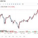 에스엠에이비 이미지